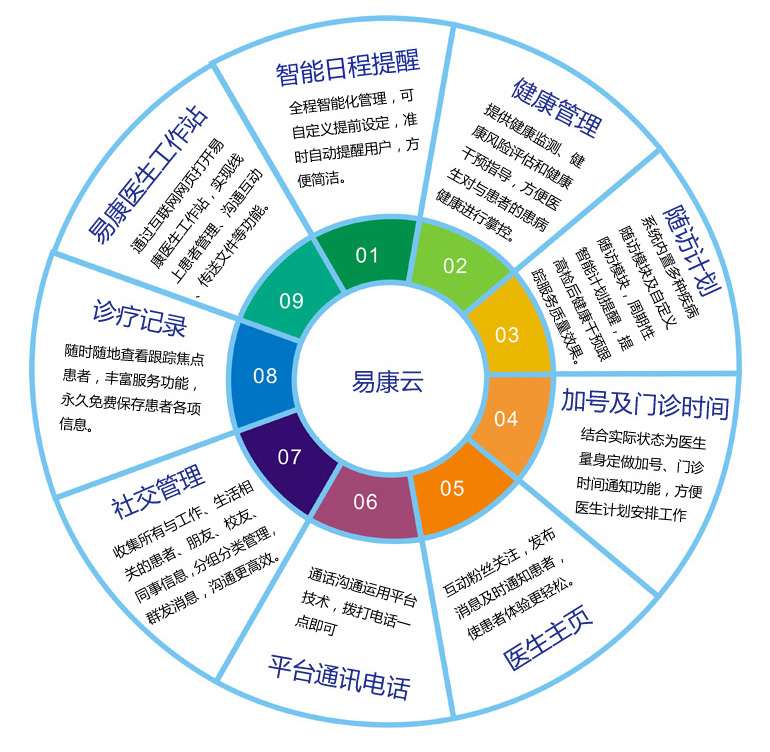 数字健康，重塑未来医疗之路