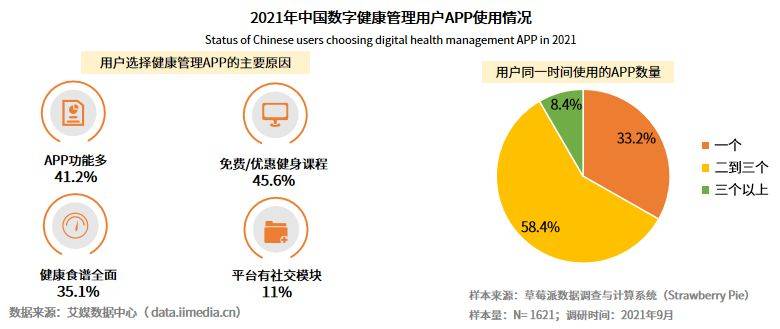 数字健康管理，开启未来健康生活的关键之道