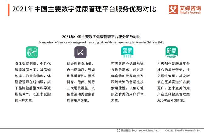 数字健康治理新视角，未来医疗的发展方向