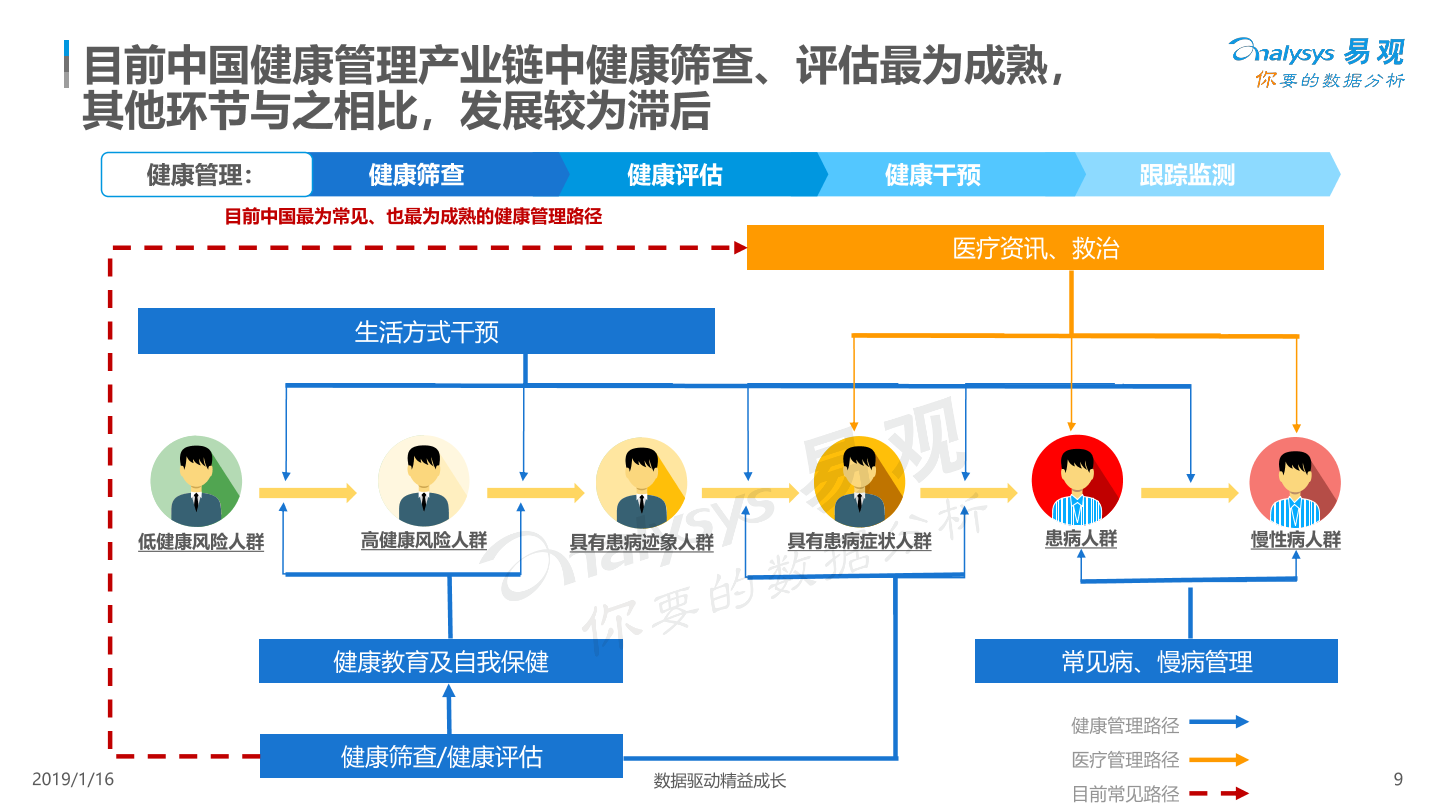 数字化健康管理，重塑健康生活的未来之路