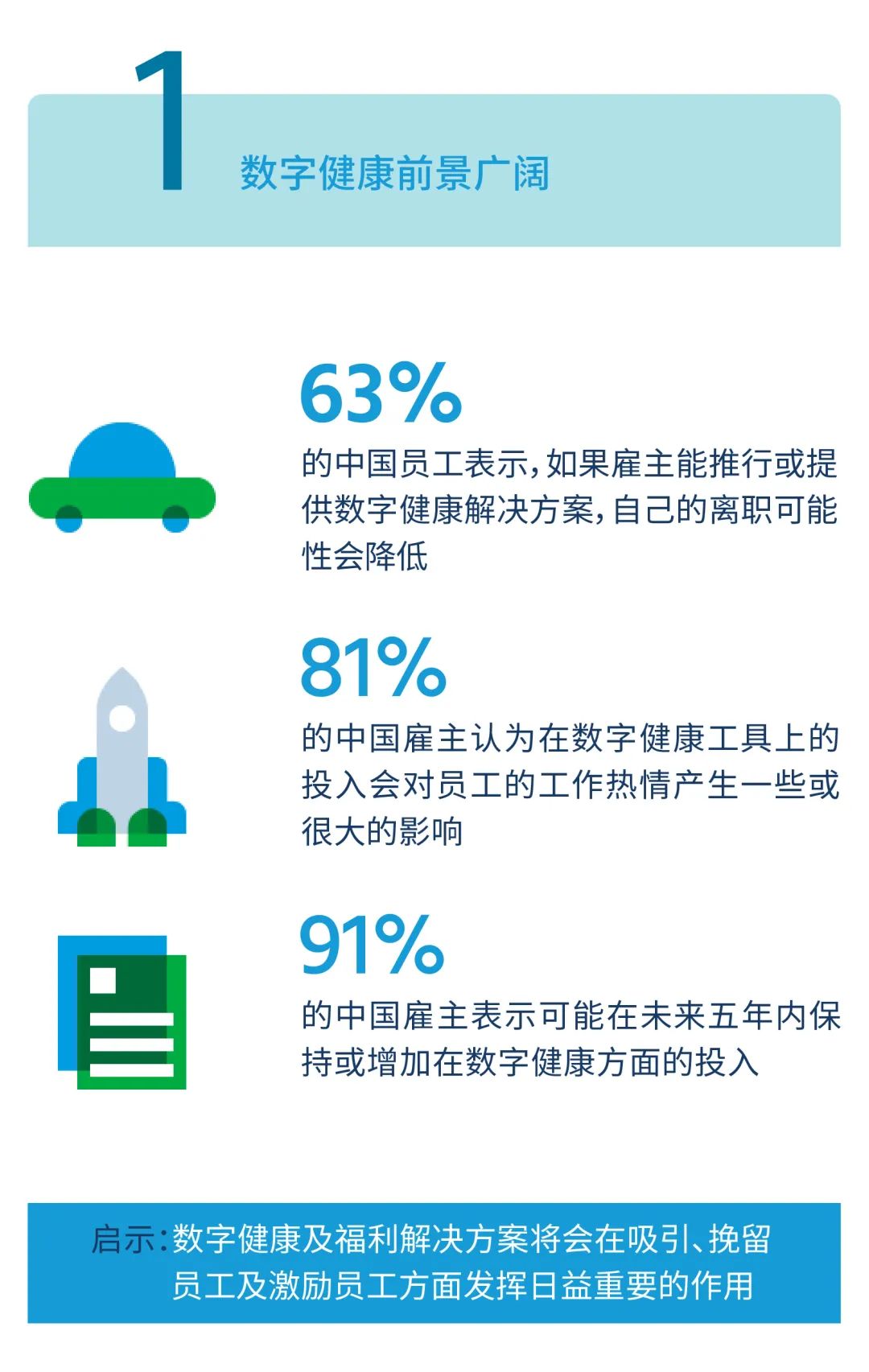 数字健康解除之路，探索与实践之道