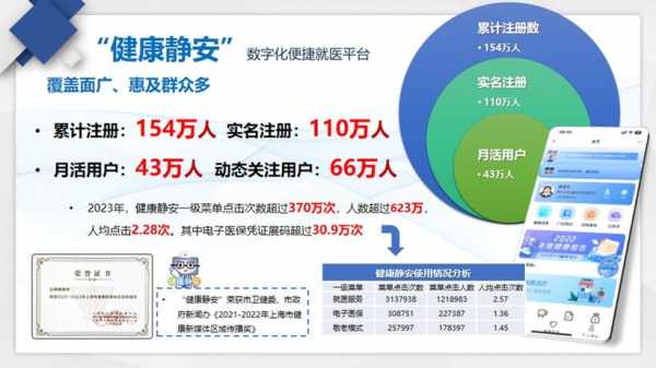 数字健康，软件技术的崭新领域探索