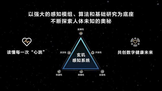 数字健康概念及其未来发展展望