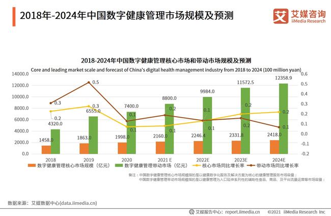 数字健康治理研究方向有哪些