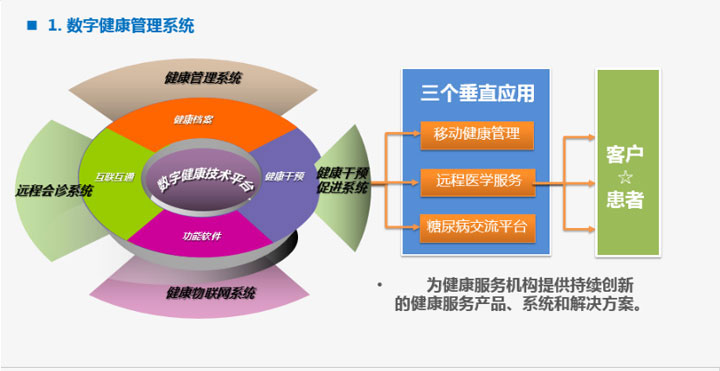 数字健康管理平台，重塑健康生活的未来之路探索