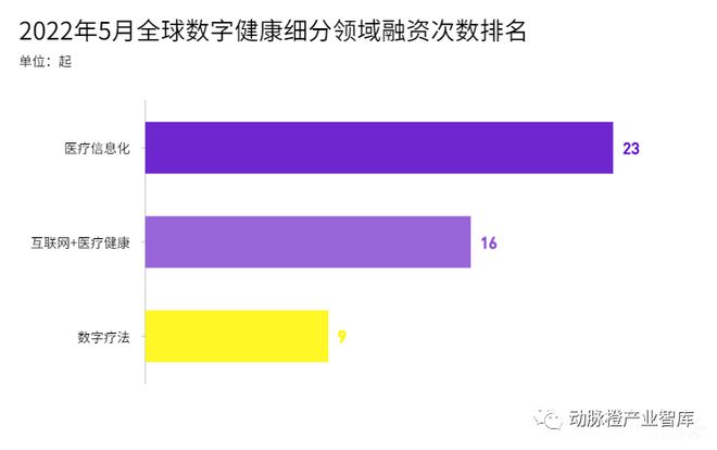 数字健康，全面深入探究