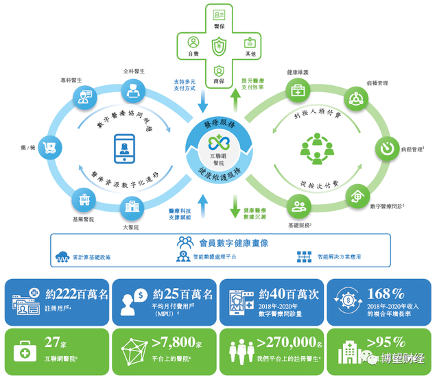 数字健康与家居融合，未来医疗的新趋势