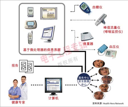 远程医疗，重塑未来医疗服务之路