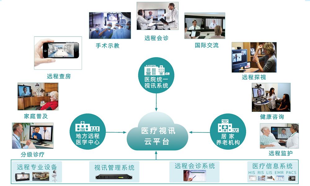 中国十大远程医疗平台重塑医疗服务未来之路