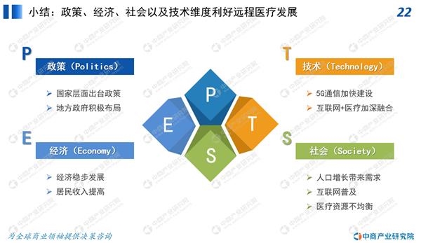 远程医疗服务协作机制与方案探究