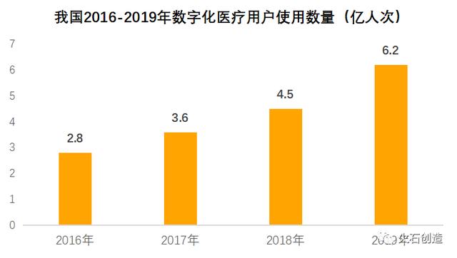 数字医疗发展现状报道，最新进展与趋势分析