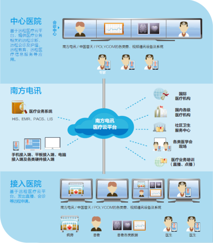 远程医疗，技术重塑医疗服务模式的力量之源