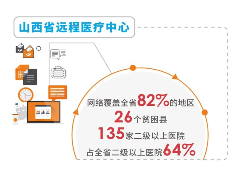 远程医疗服务改进策略，提升效率与质量的新途径