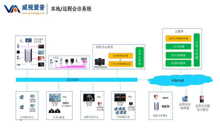 远程会诊系统平台，革新医疗服务，开启未来医疗之路