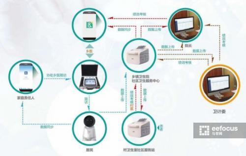 远程医疗技术重塑医疗未来