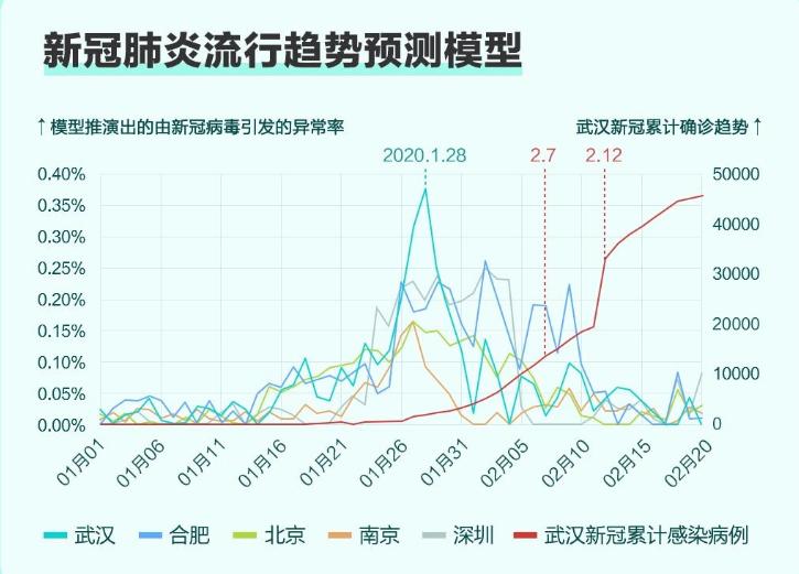 未来科技趋势下的可穿戴设备发展研究，探讨可穿戴设备的现状与未来