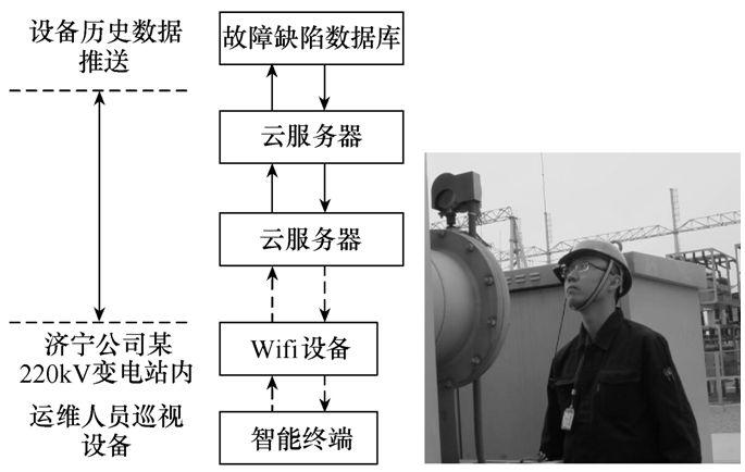 可穿戴医疗设备案例