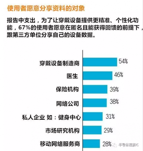 智能可穿戴技术的未来趋势展望