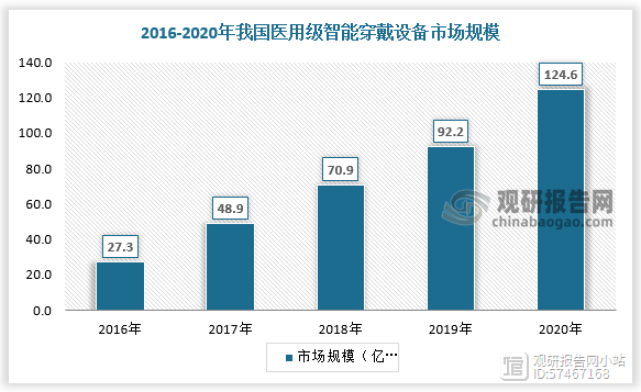 智能穿戴引领新时代，无限可能性的未来前景探索