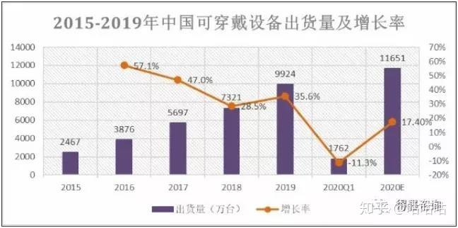 智能可穿戴设备的就业前景深度解析