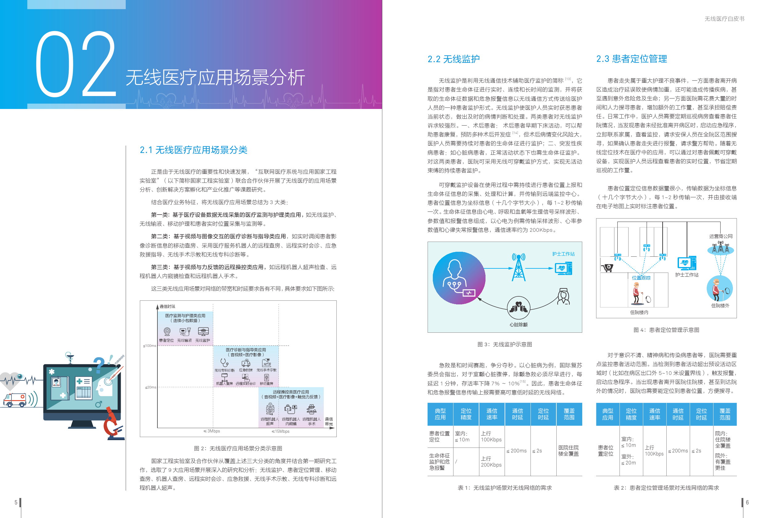 医疗应用白皮书概览