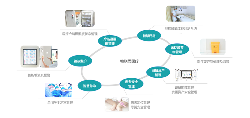 医疗应用的广泛覆盖与其重要性探究