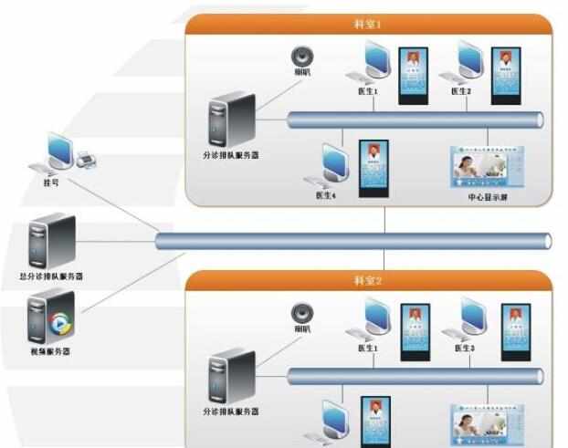 医疗应用软件的发展与种类概览