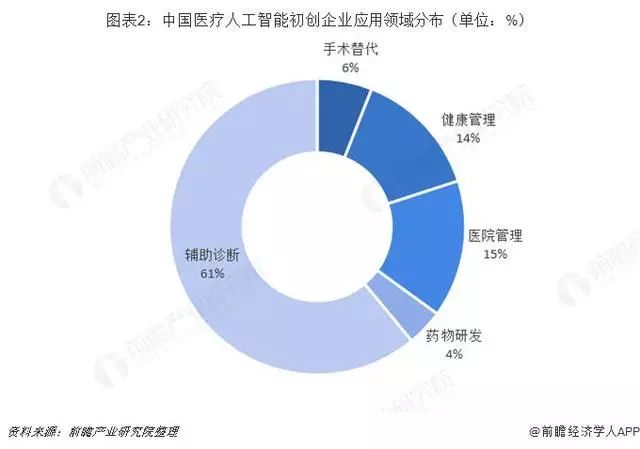 医疗行业人工智能产品，重塑未来的力量之巅