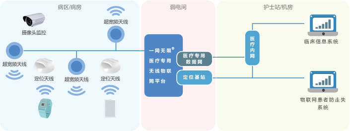 智慧医院应用实例解析，探索智慧医疗的主要应用实践