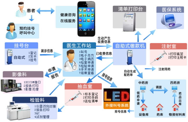 医疗应用软件与医疗软件差异解析