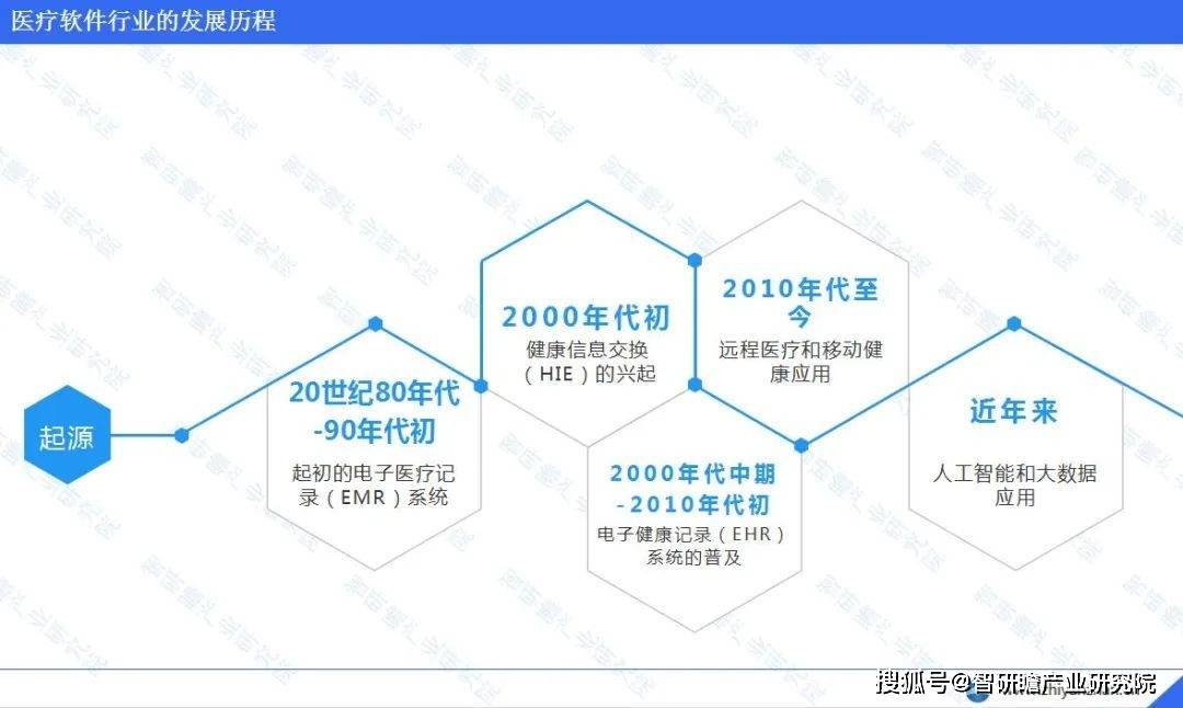 医疗应用软件行业，创新技术的领航者与健康管理的明日之星