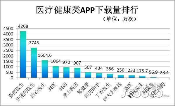 医疗应用软件排名，探索最佳医疗科技解决方案的指南