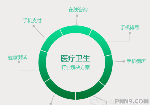 医疗应用程序的种类与功能详解