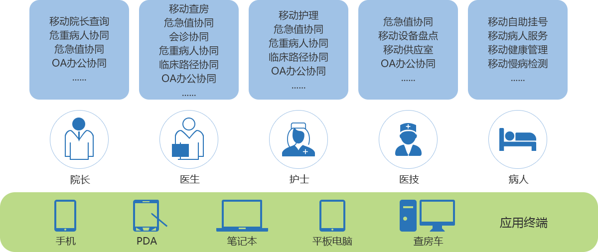 数字化医疗新时代，医疗应用程序引领风潮