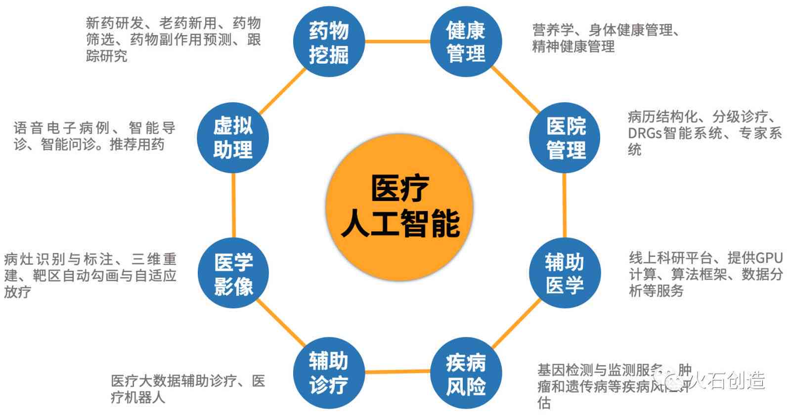 ai在医学领域的应用