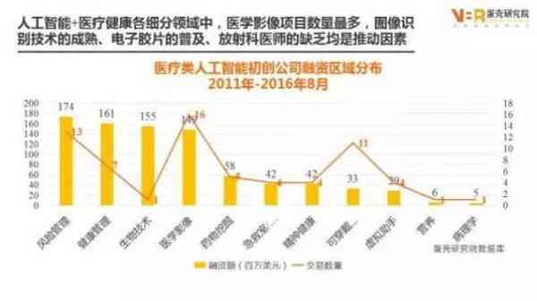 AI在医学领域的应用前景展望