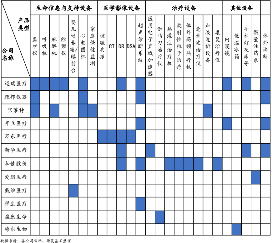 医疗设备白皮书，引领行业迈向新时代医疗科技之旅