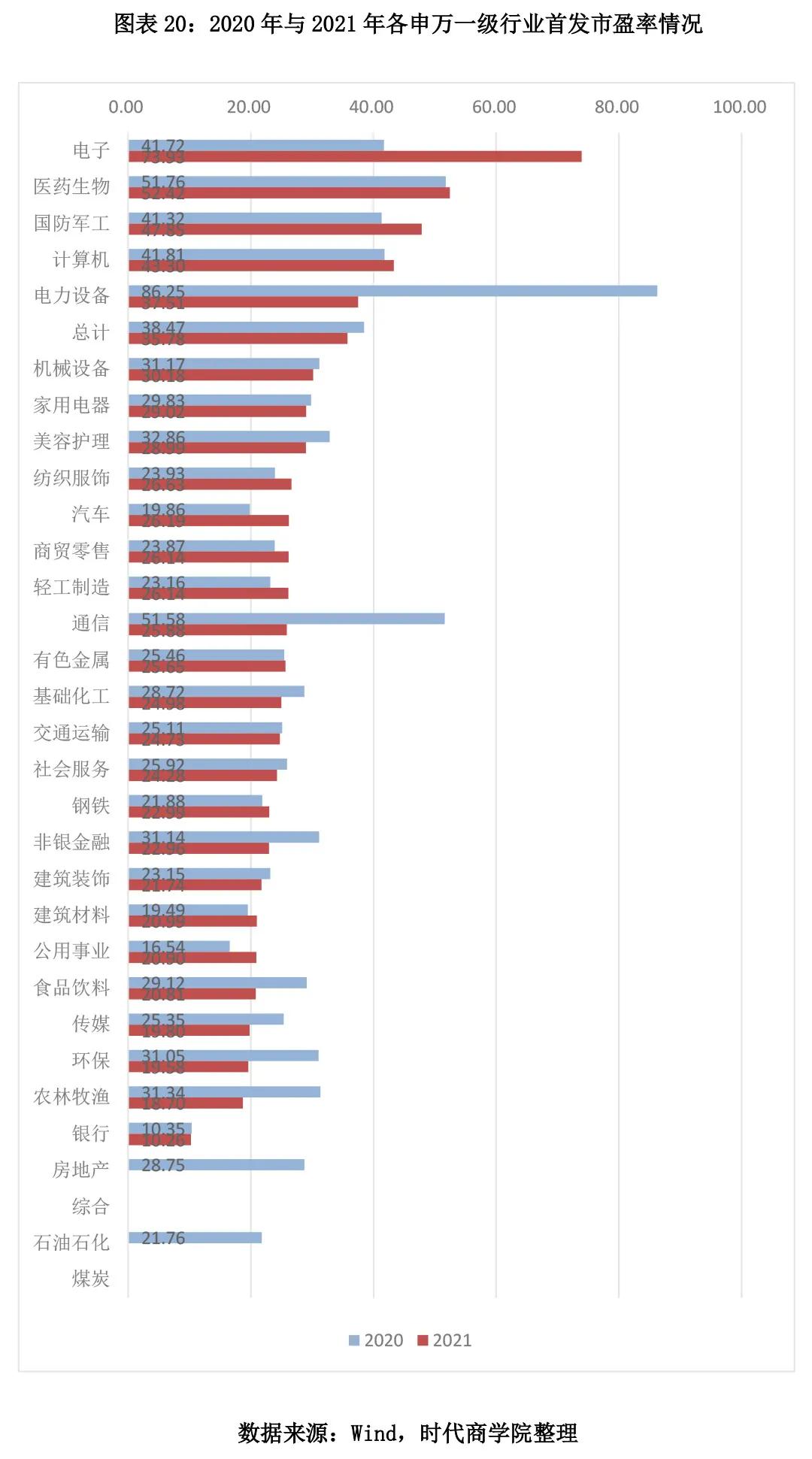 医药 白皮书