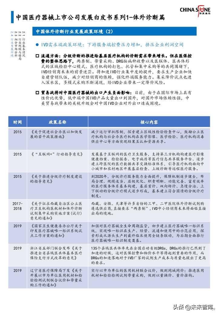 医疗设备技术白皮书