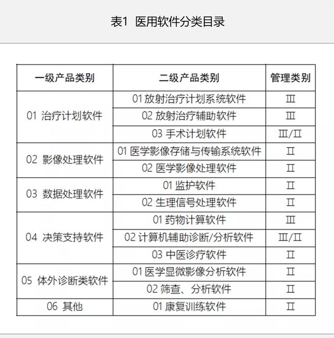 医用软件的分类及其应用领域概览