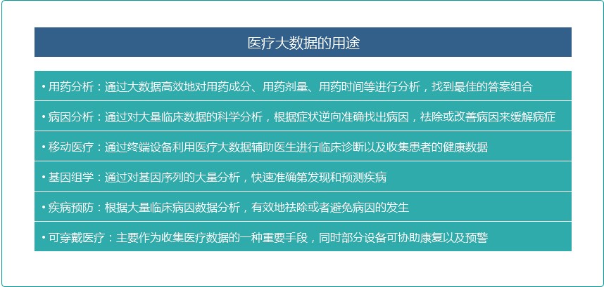 大数据分析在医疗领域的应用研究与实践探索