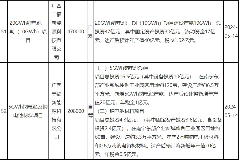 电子健康记录生成项目，重塑医疗健康行业的未来之路