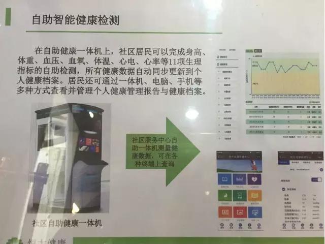 健康档案查询机的应用与未来发展