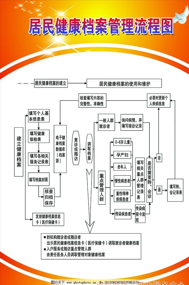 居民健康档案开放流程，提升健康管理效率的核心步骤