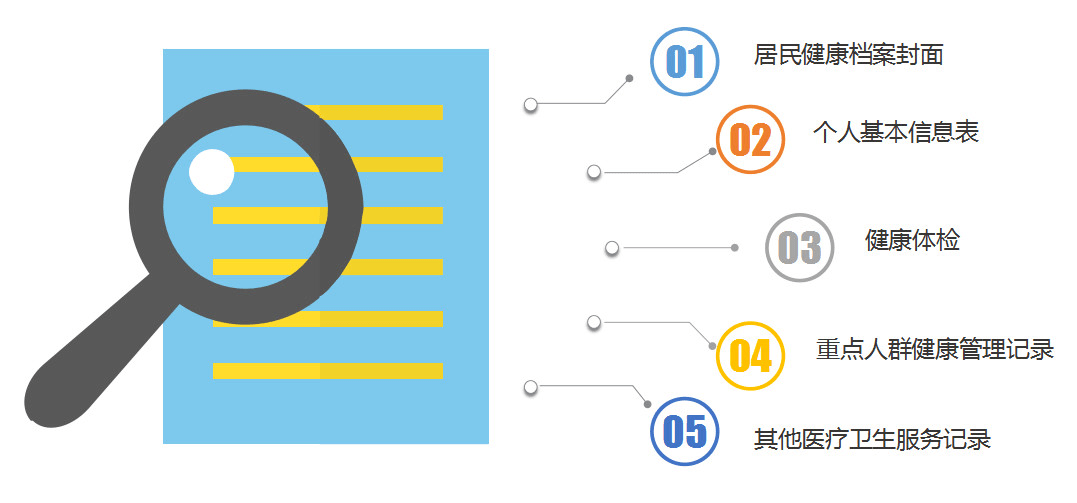 居民健康档案身份识别