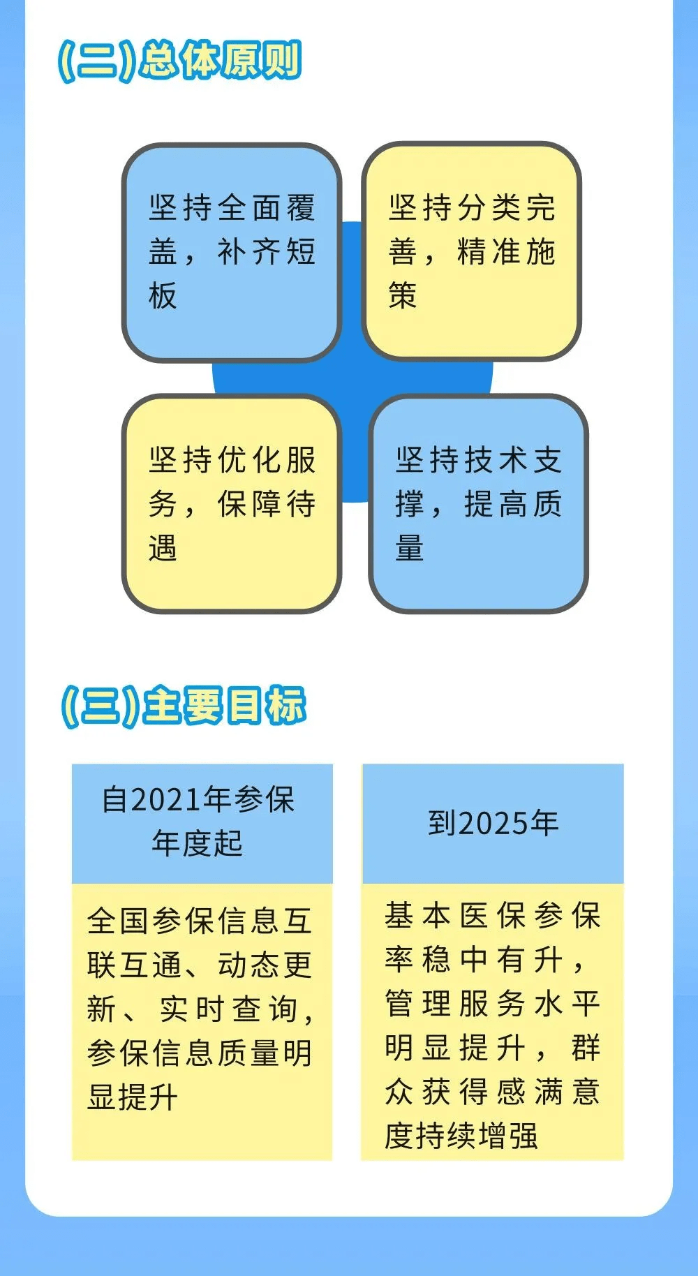 居民健康档案注销最简单三个步骤