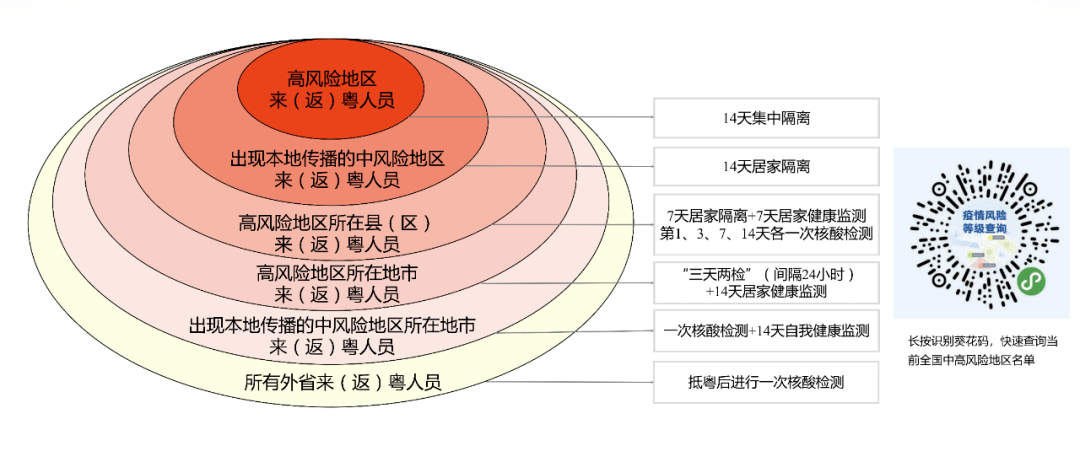 开展健康监测