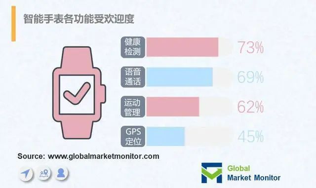 健康监测手环与手表区别在哪