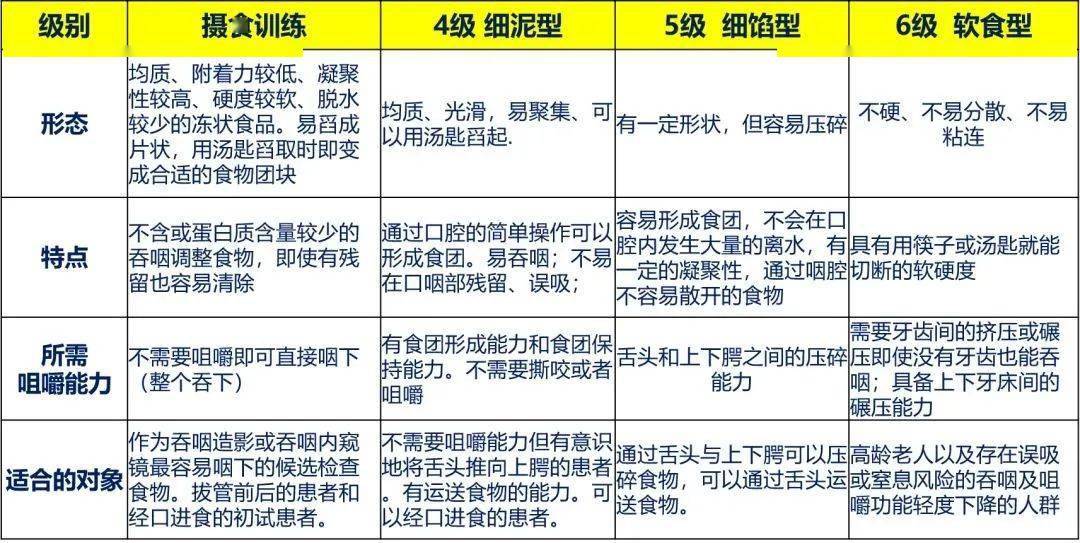 营养健康管理中膳食风险评估的核心价值与涵盖内容探究