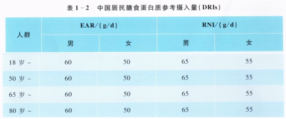 胆固醇高的食物清单，了解食物，控制胆固醇，维护健康